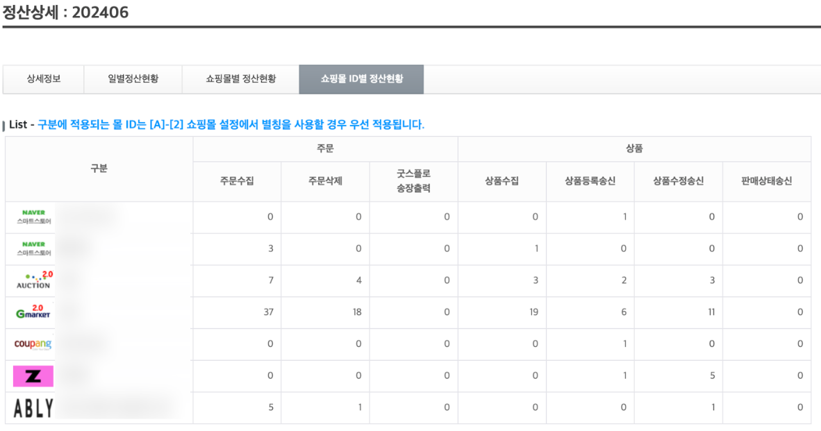 쇼핑몰별정산현황모자이크.png